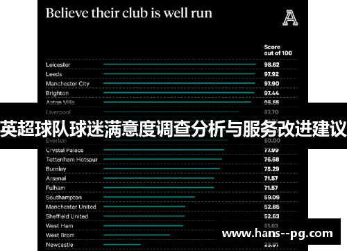 英超球队球迷满意度调查分析与服务改进建议 英超球队球迷满意度调查分析与服务改进建议