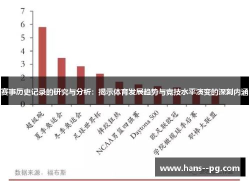 赛事历史记录的研究与分析：揭示体育发展趋势与竞技水平演变的深刻内涵