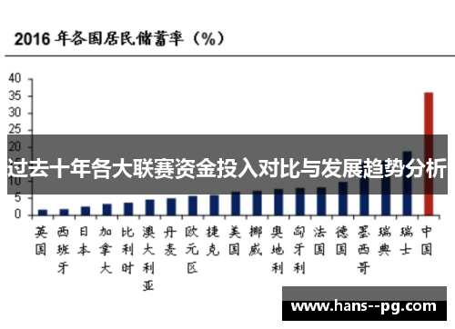 过去十年各大联赛资金投入对比与发展趋势分析