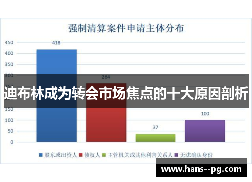 迪布林成为转会市场焦点的十大原因剖析 迪布林成为转会市场焦点的十大原因剖析