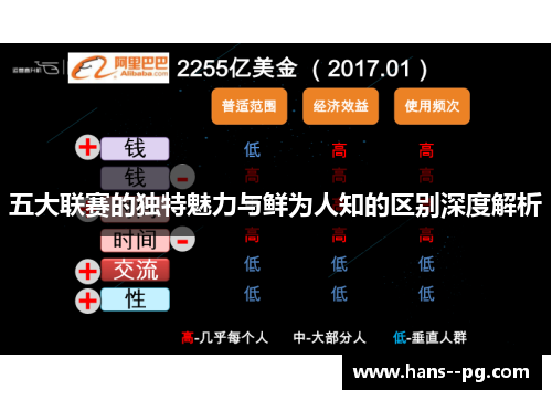 五大联赛的独特魅力与鲜为人知的区别深度解析 五大联赛的独特魅力与鲜为人知的区别深度解析