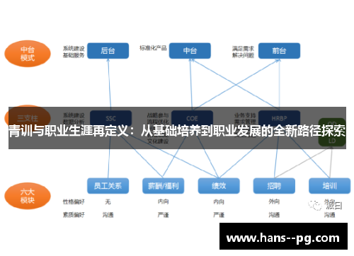 青训与职业生涯再定义:从基础培养到职业发展的全新路径探索 青训与职业生涯再定义:从基础培养到职业发展的全新路径探索