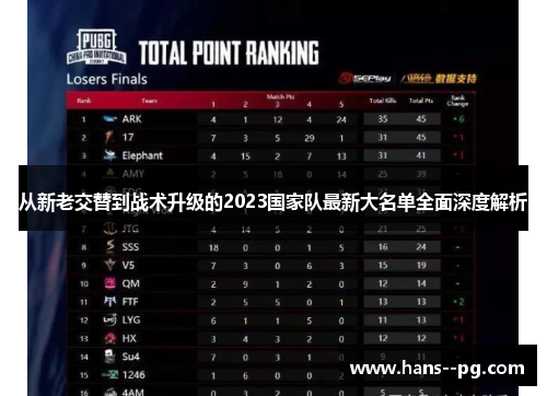 从新老交替到战术升级的2023国家队最新大名单全面深度解析