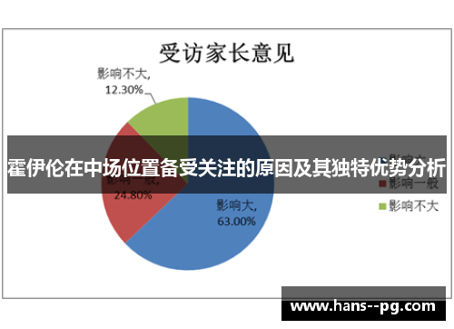 霍伊伦在中场位置备受关注的原因及其独特优势分析