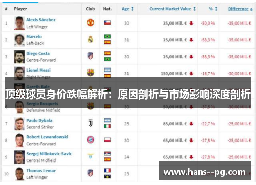 顶级球员身价跌幅解析：原因剖析与市场影响深度剖析
